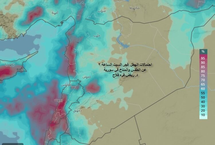 النشرة الجوية