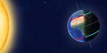 الانقلاب الصيفي