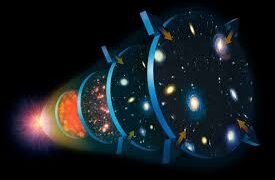 افتراضية جديدة من العلماء.. بداية الكون ليست الانفجار العظيم